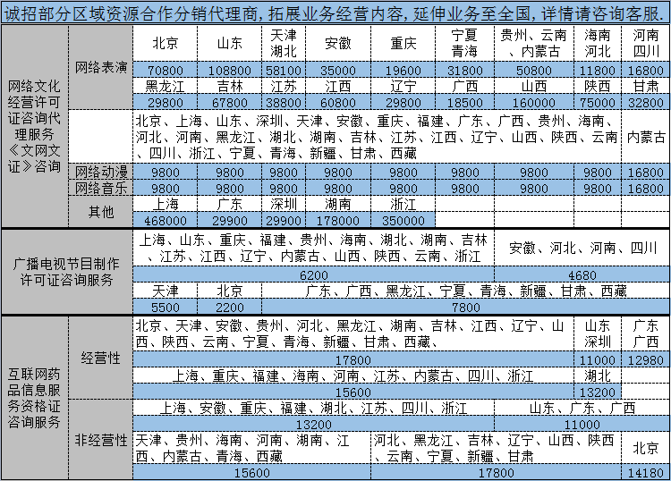 企业服务, 工商财税, 公司注册, 营业执照, 注册公司, 网站建设, 分销商城网站