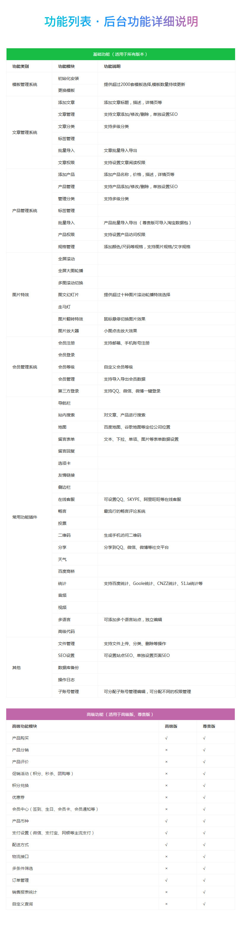 安全审计, 账号安全审计, 企业展示, 电商系统, 其他网站定制