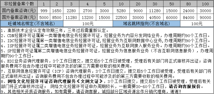 企业服务, 工商财税, 公司注册, 代理记账, 营业执照, 境外公司注册, 注册公司