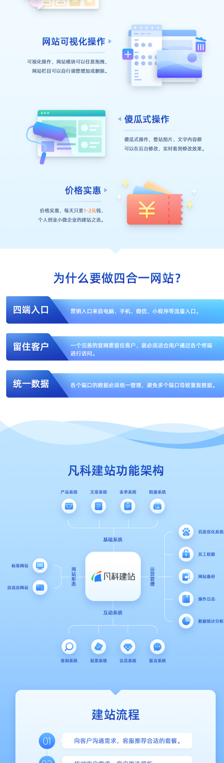 企业服务, 营销推广, 网站建设, 网站制作, 企业网站建设, 网站搭建