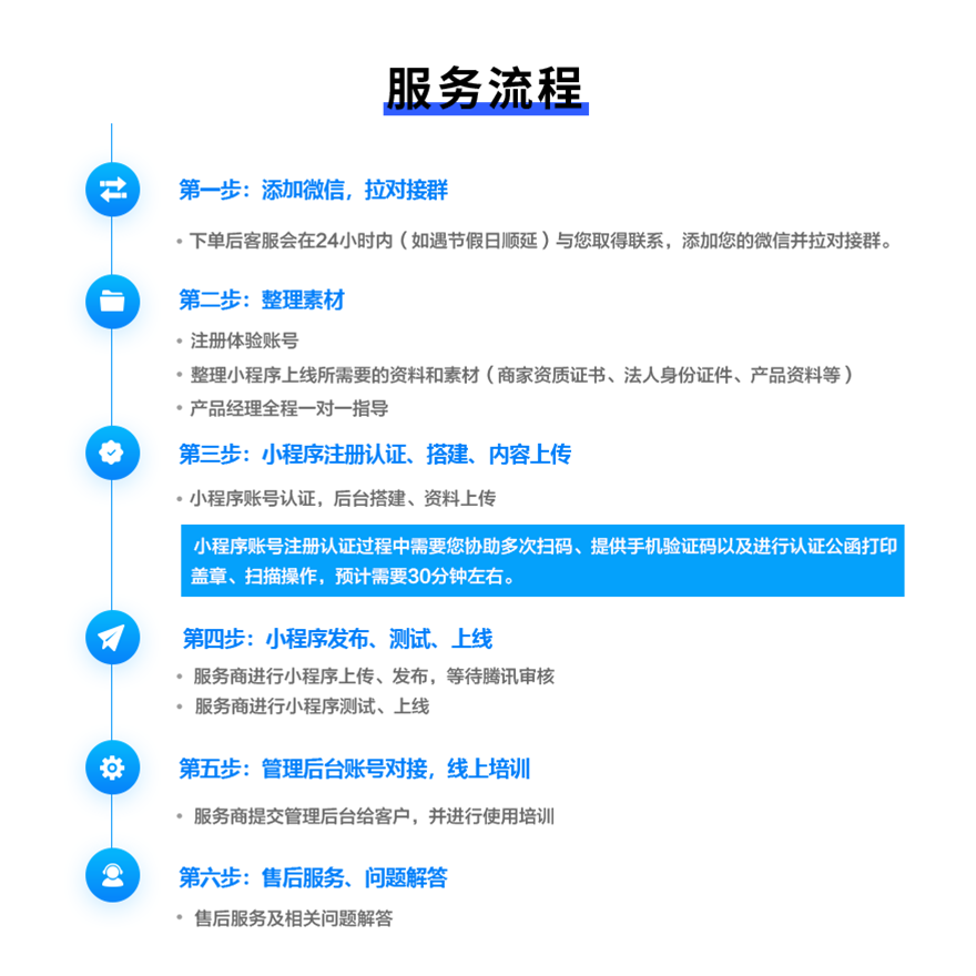 企业官网, 企业官网, 分销商城小程序, 社区团购小程序, 餐饮外卖小程序, 直播购物小程序, 视频号营销小程序