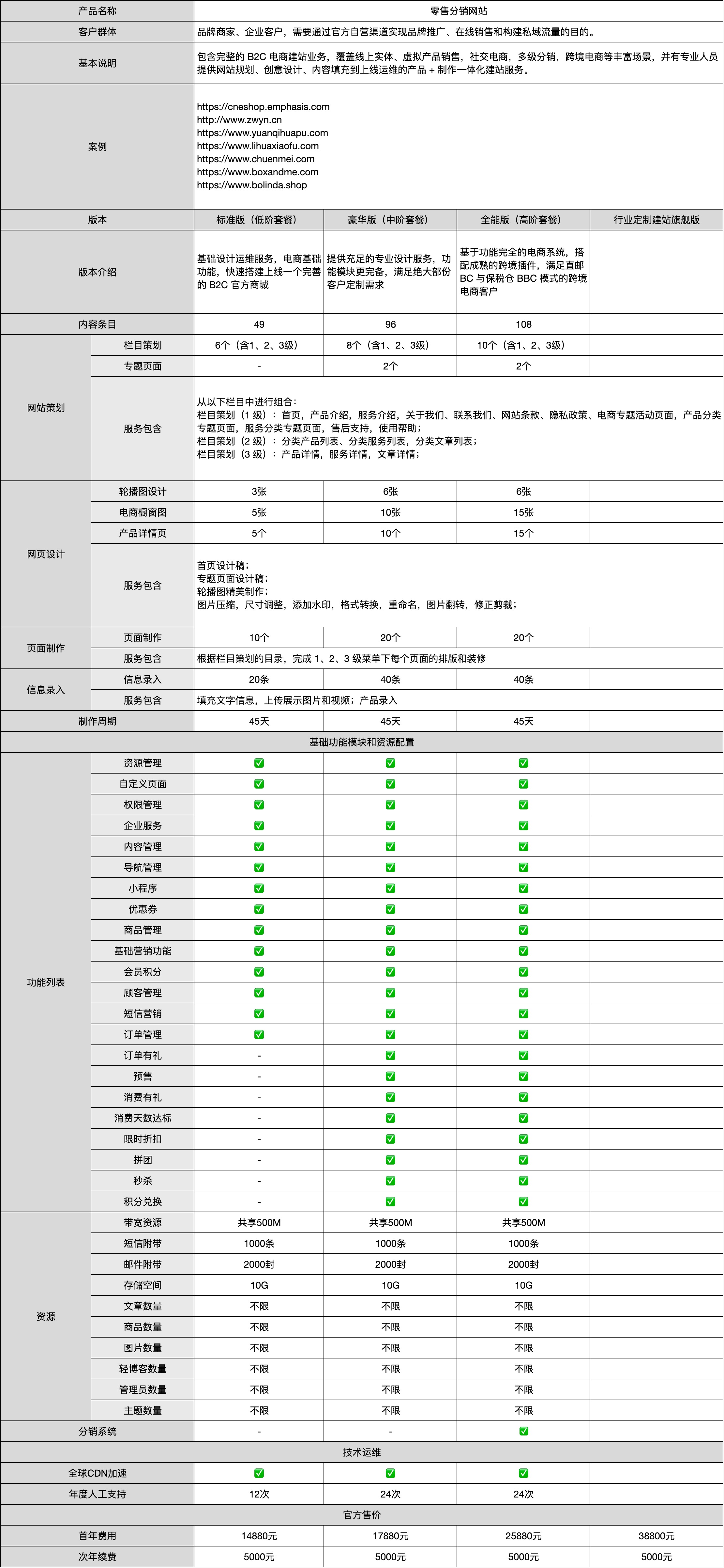 网站定制, 网站定制, 网站建设, 网站定制, 零售网站, 分销网站