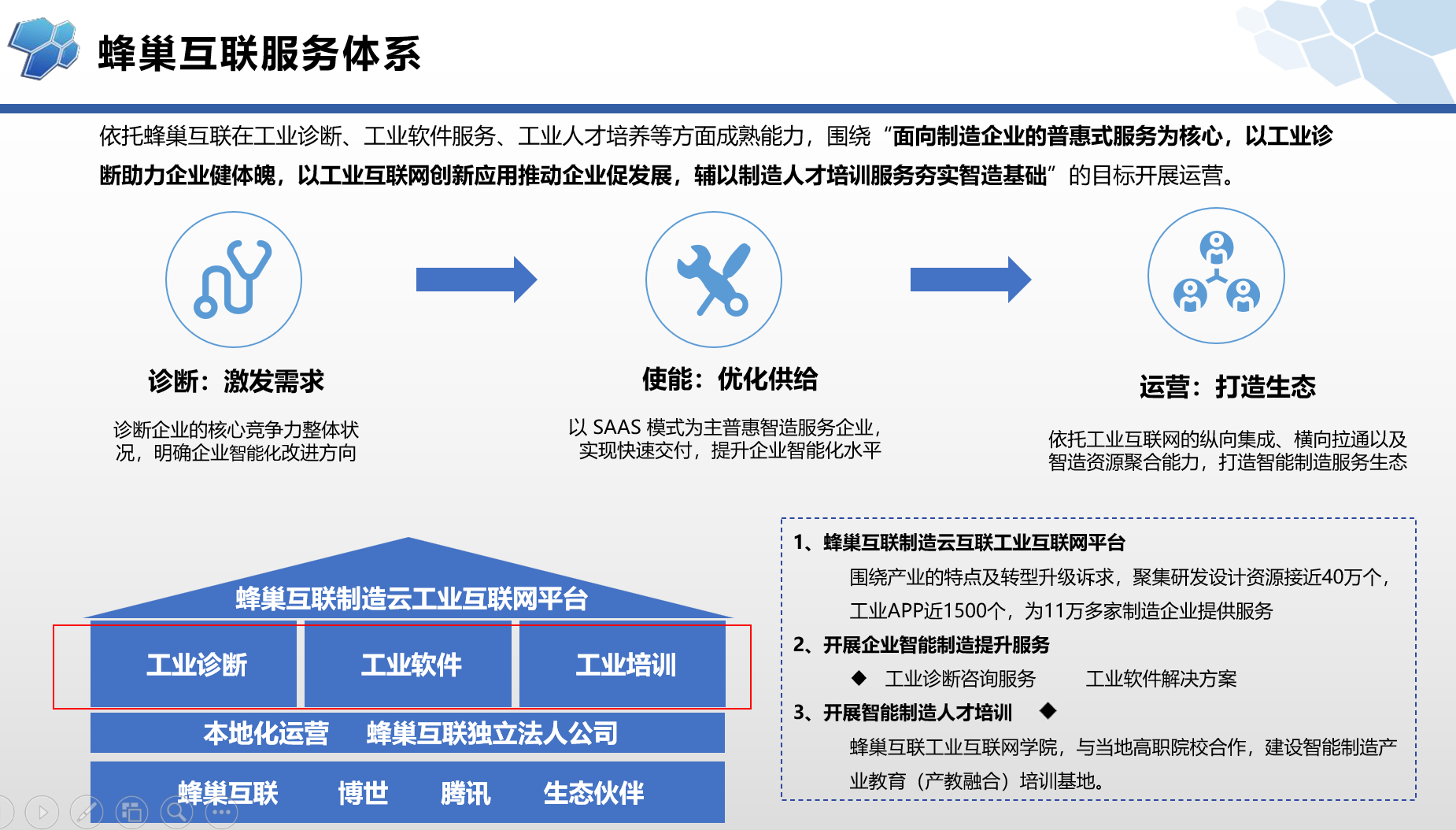 培训与认证, 培训与认证, 培训认证, 能力评测, 企业培训管理, 咨询诊断