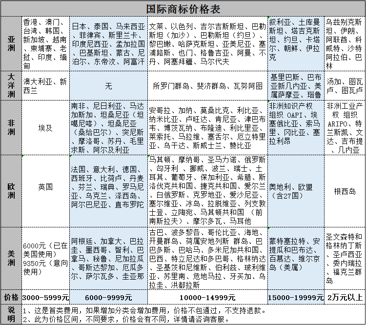 企业服务, 工商财税, 公司注册, 营业执照, 注册公司, 网站建设, 分销商城网站