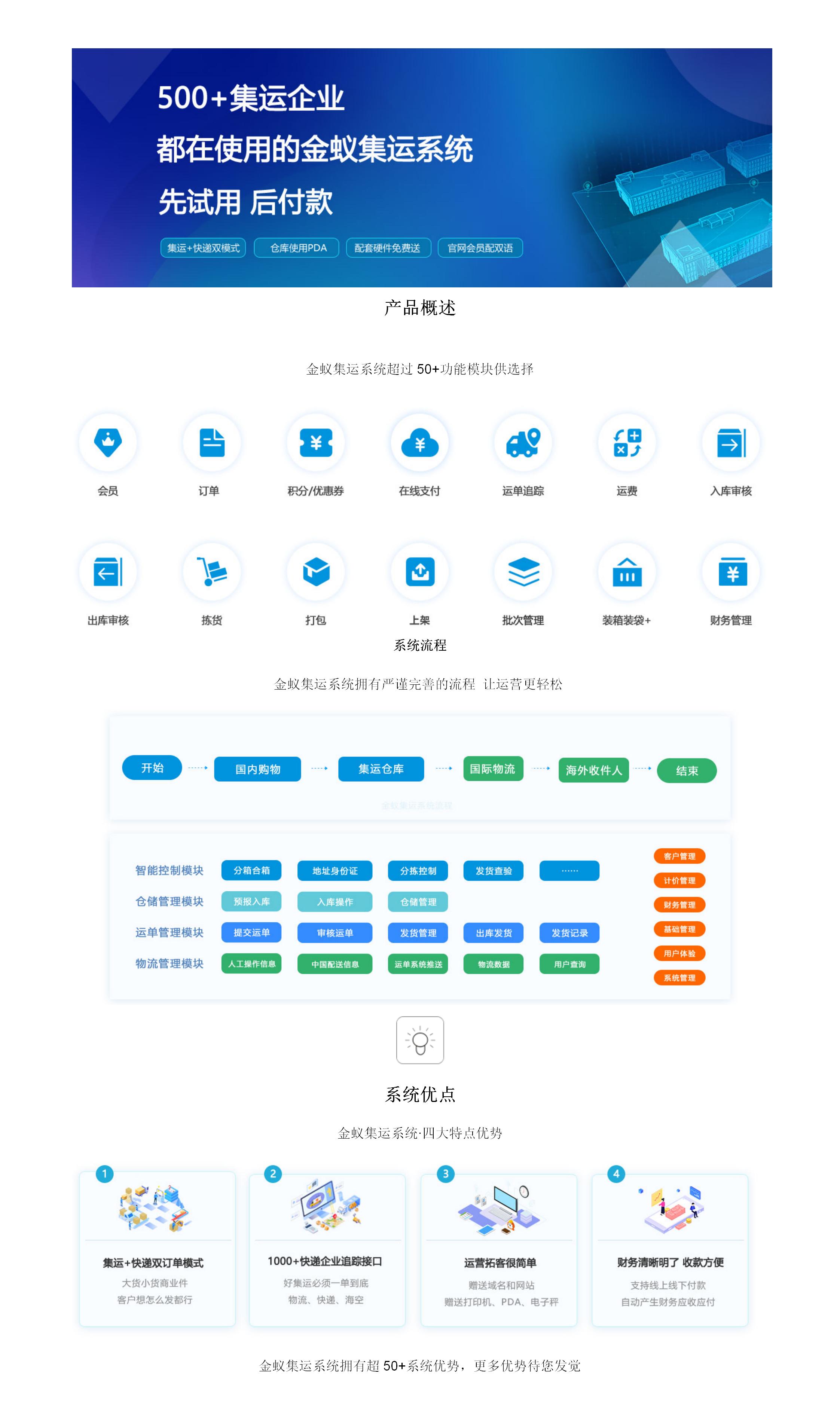 企业服务, 应用授权, 集运系统, 集运, 转运, 物流, tms