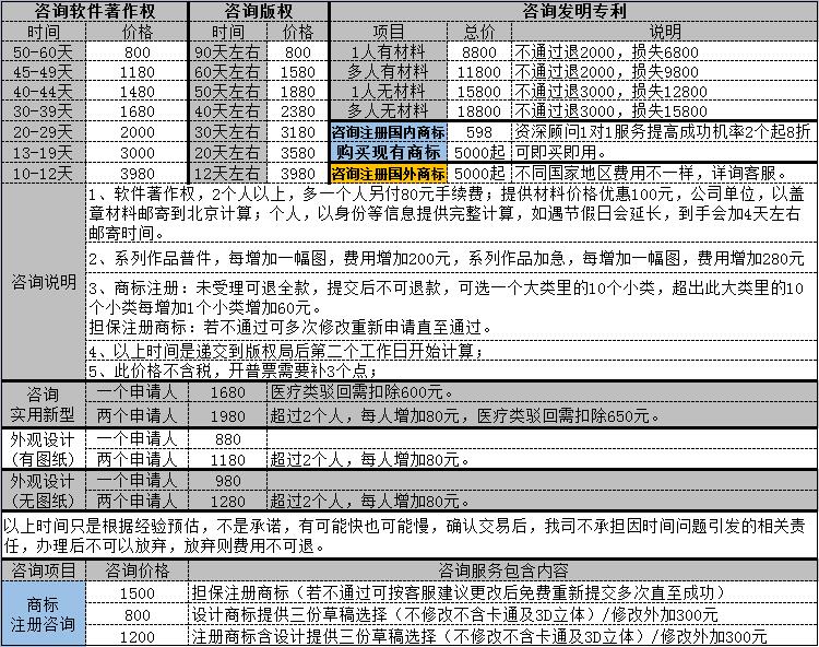 企业服务, 工商财税, 公司注册, 营业执照, 注册公司, 网站建设, 分销商城网站