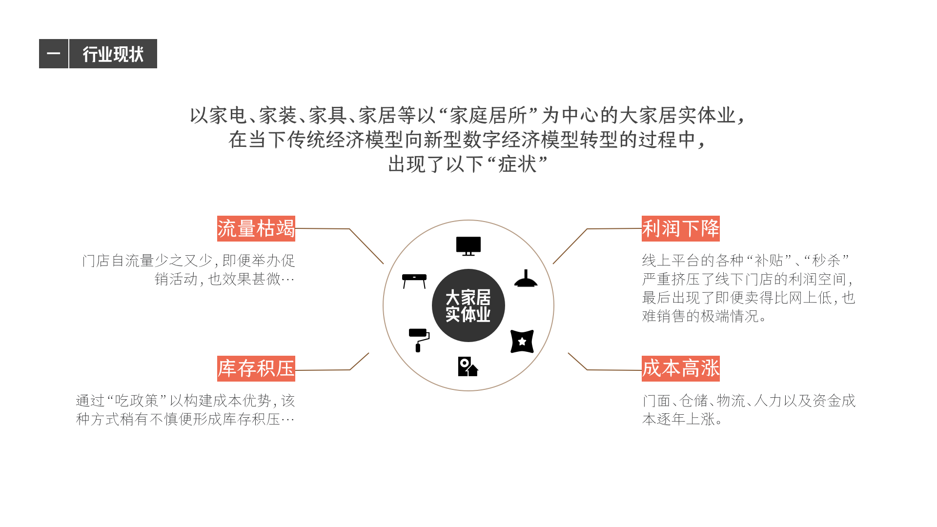 应用开发, 应用开发, 行业软件