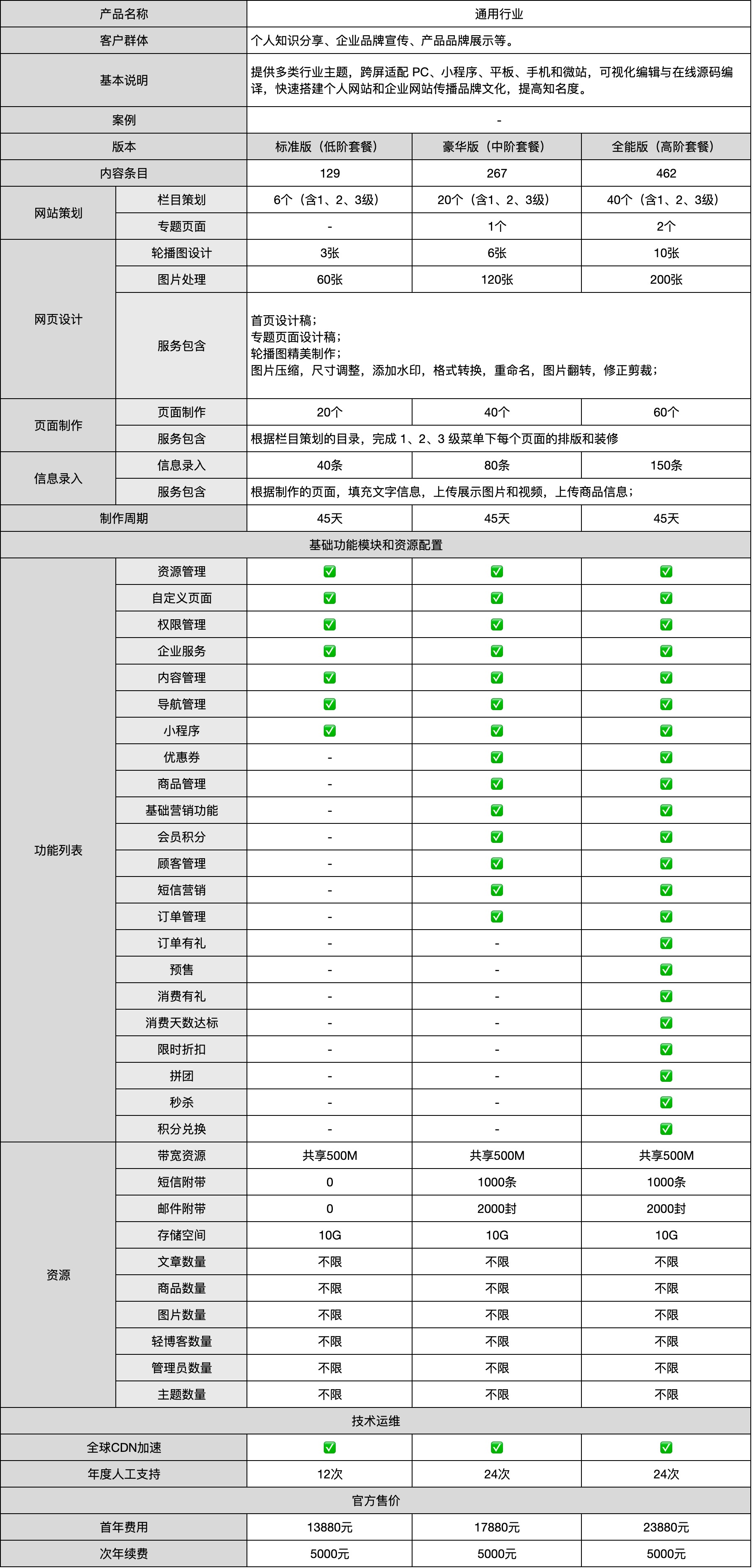 网站定制, 网站定制, 网站建设, 网站定制, 通用网站, 网站