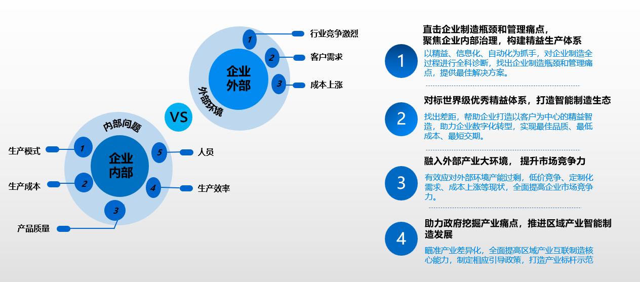 培训与认证, 培训与认证, 培训认证, 能力评测, 企业培训管理, 咨询诊断