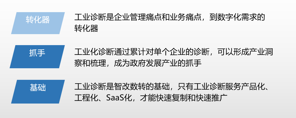 培训与认证, 培训与认证, 培训认证, 能力评测, 企业培训管理, 咨询诊断