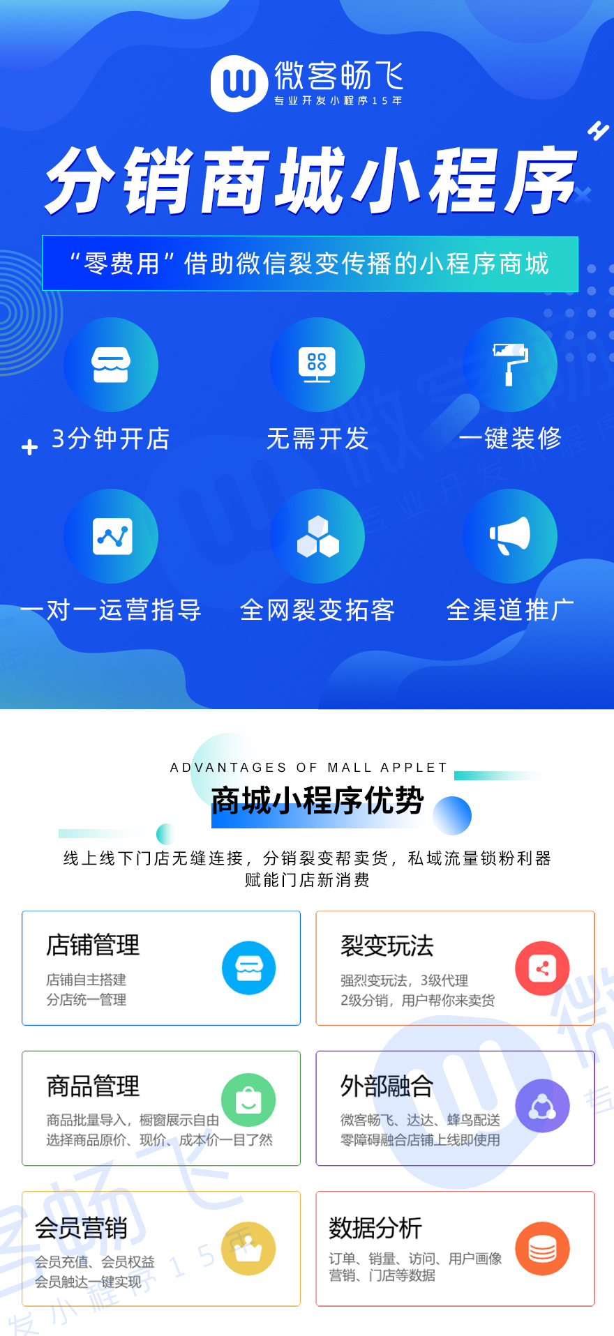 安全审计, 账号安全审计, 分销商城, 三级分销, 电商零售, 小程序商城