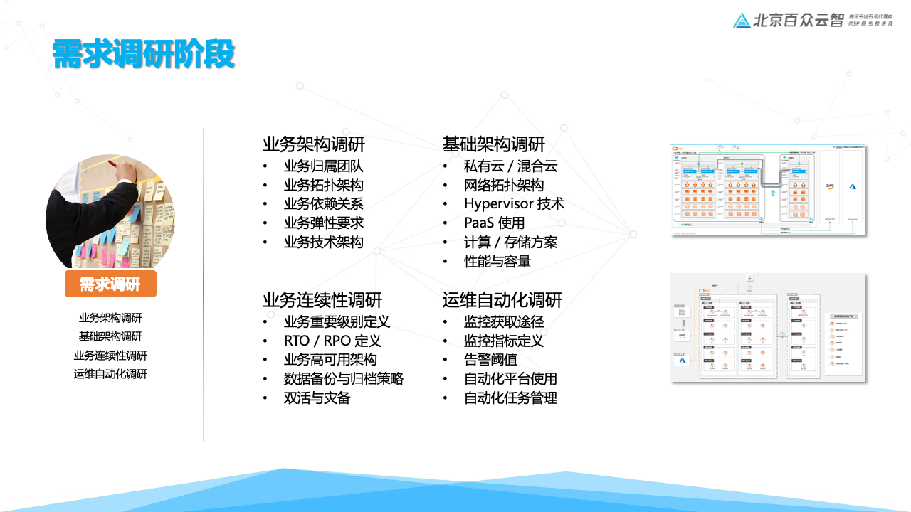 上云迁移, 上云迁移, 数据迁移, 网站迁移