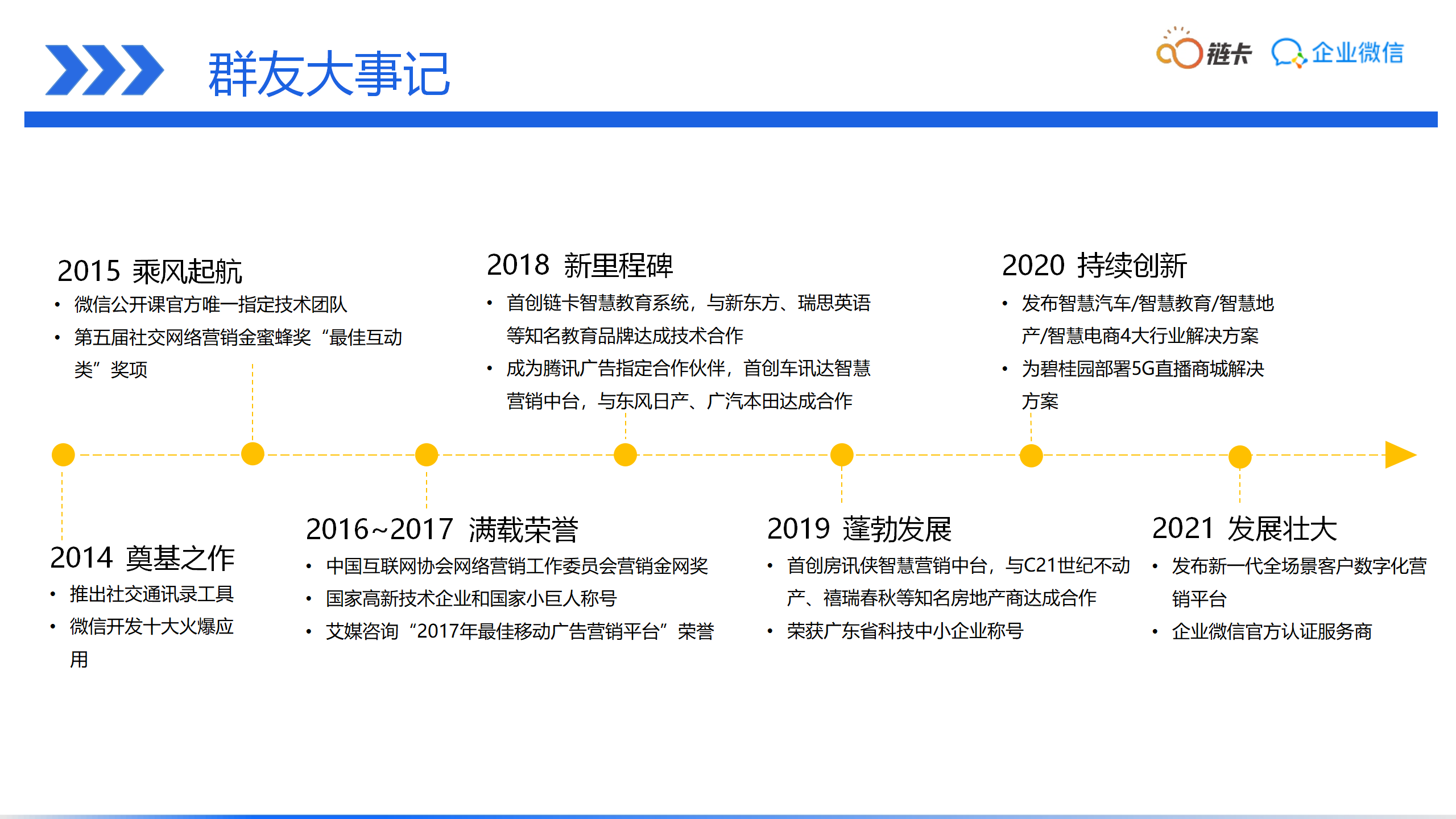 销售管理, 销售管理, CRM, 企业微信, 营销自动化