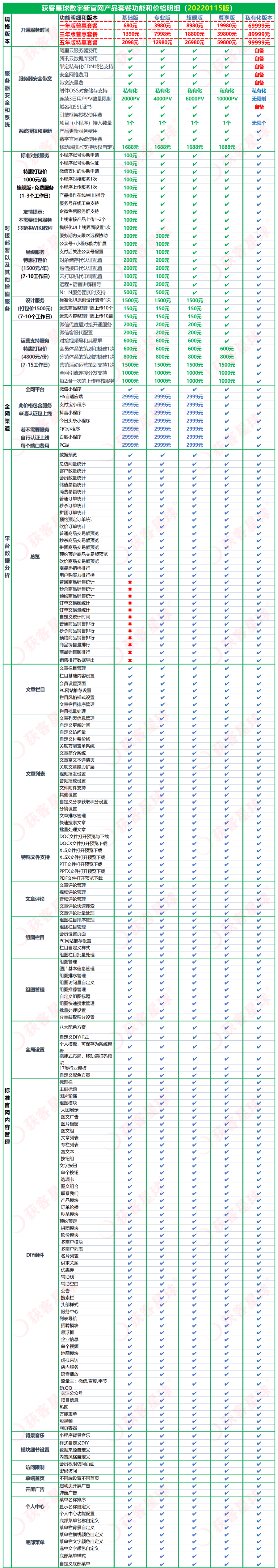 企业官网, 企业官网, 手机网站, 企业网站, 营销网站, 微信网站, H5网站