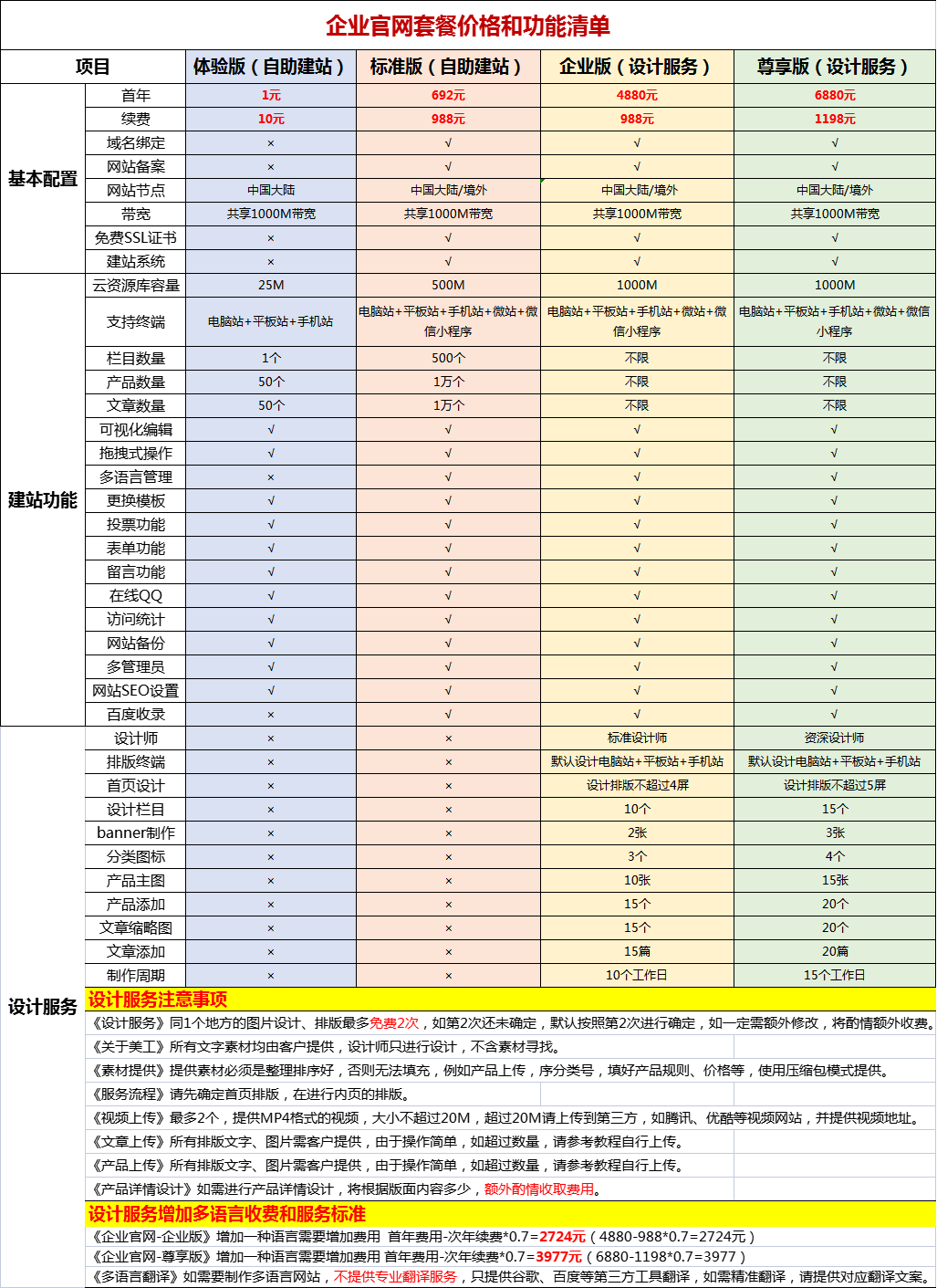 企业官网, 企业官网, 企业网站