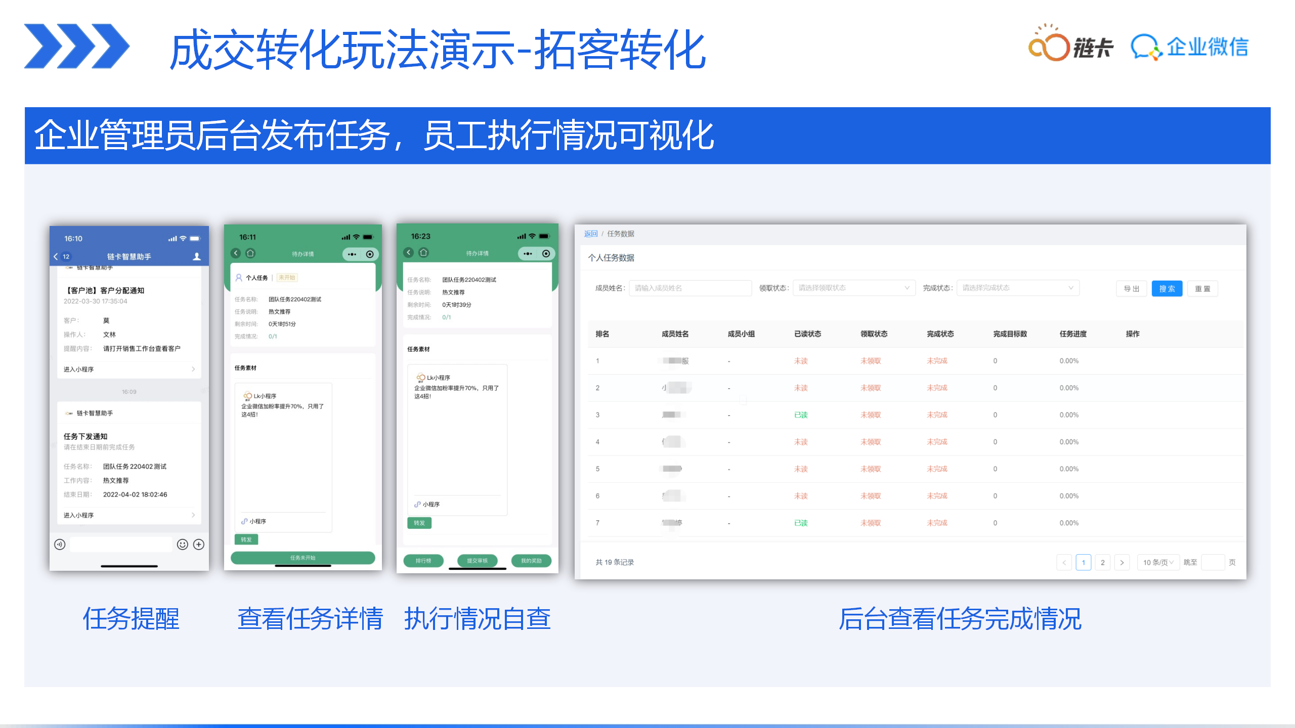 销售管理, 销售管理, CRM, 企业微信, 营销自动化