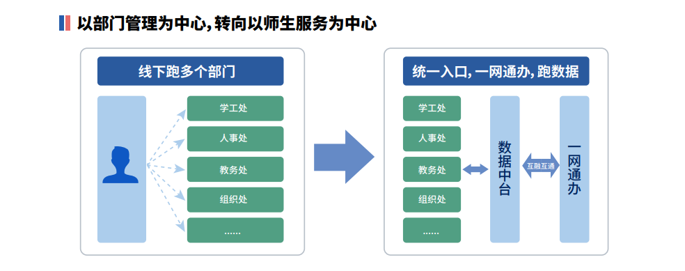 安全审计, 账号安全审计, 账号安全, 资产安全管理, 密码保护, 手机号验证, 登录保护