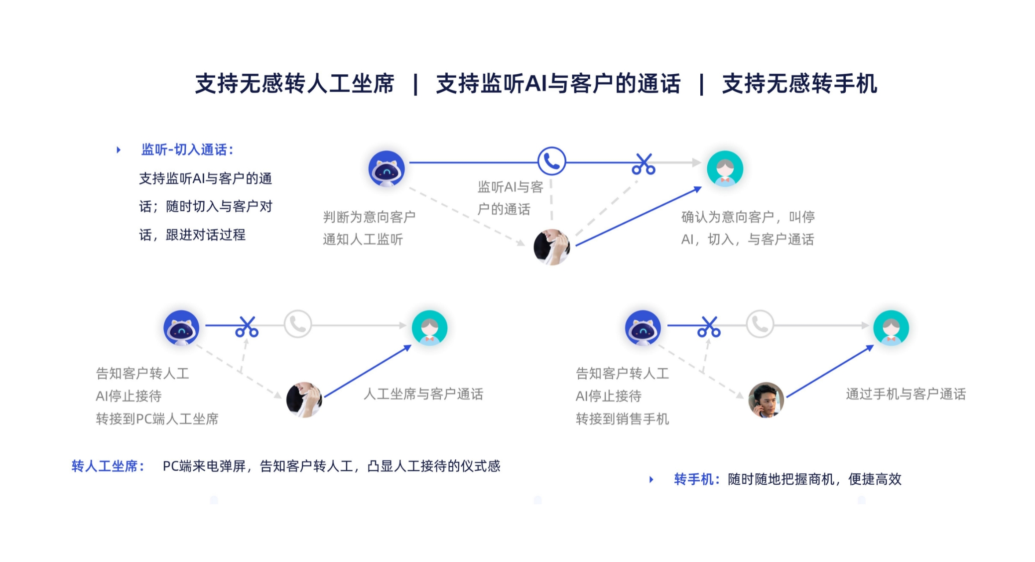 工具软件, 工具软件, 外呼机器人, 电销机器人, 电话机机器人, 百应, 语音机器人