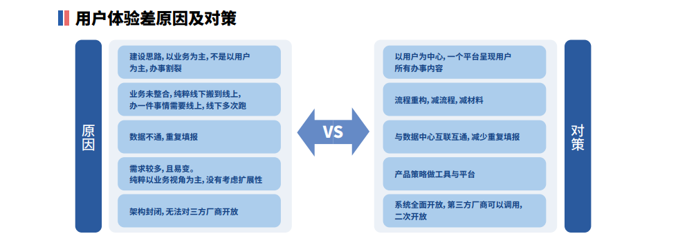 安全审计, 账号安全审计, 账号安全, 资产安全管理, 密码保护, 手机号验证, 登录保护