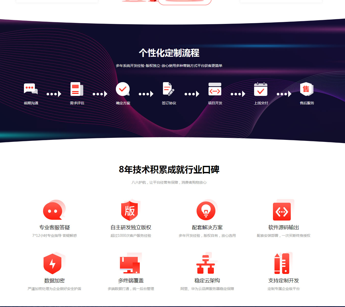 APP开发, APP开发, 定制APP, 安卓APP, 电商APP, 苹果APP