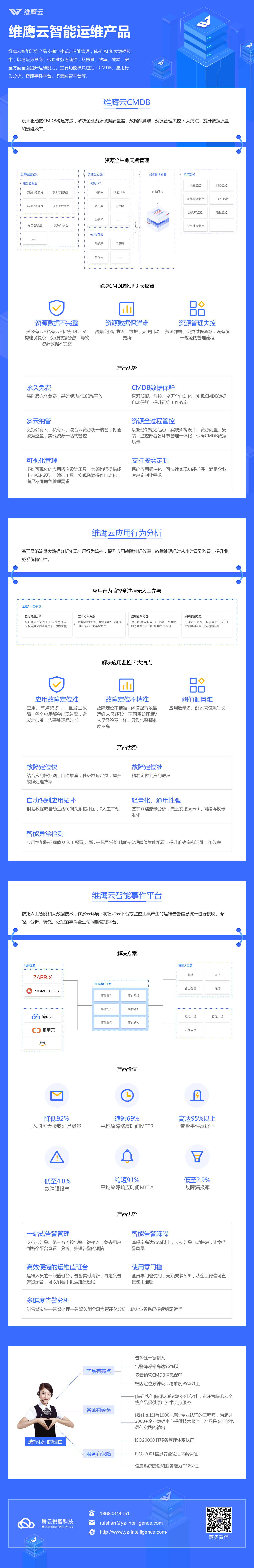 应用开发, 应用开发, 运维, CMDB, 告警风暴, AIOps, APM