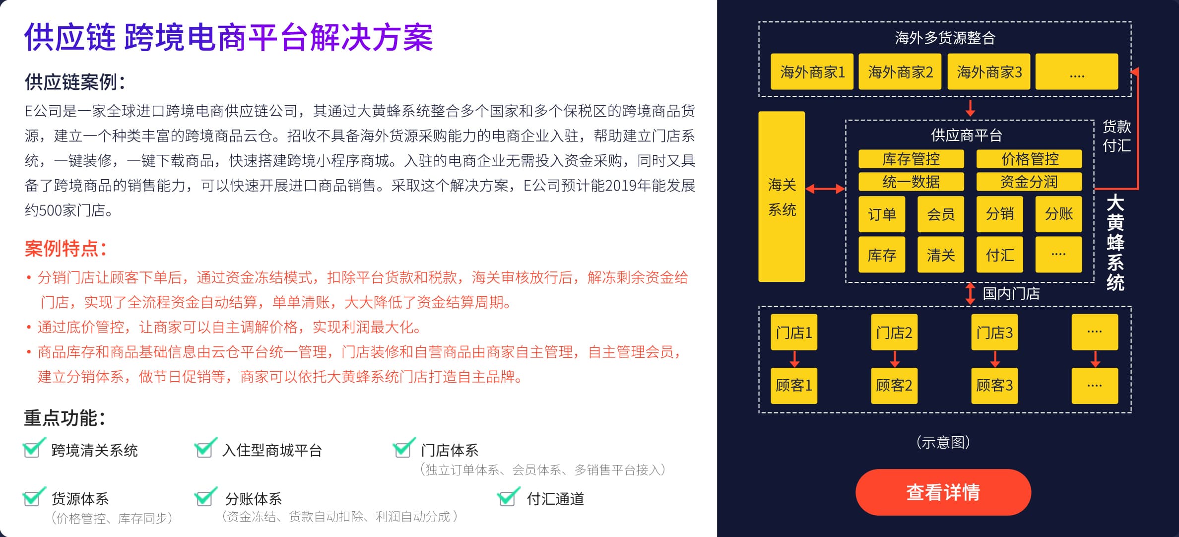 电商网站, 电商网站