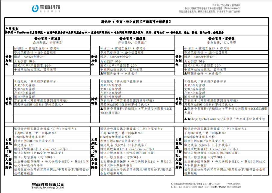 安全审计, 账号安全审计, 手机网站, 企业网站