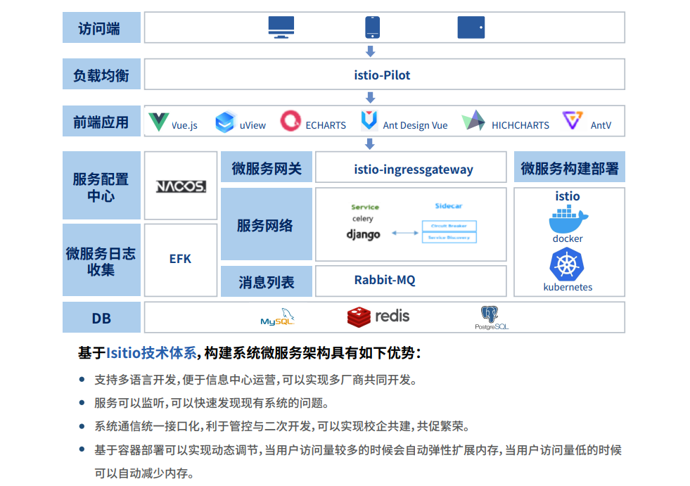 安全审计, 账号安全审计, 账号安全, 资产安全管理, 密码保护, 手机号验证, 登录保护