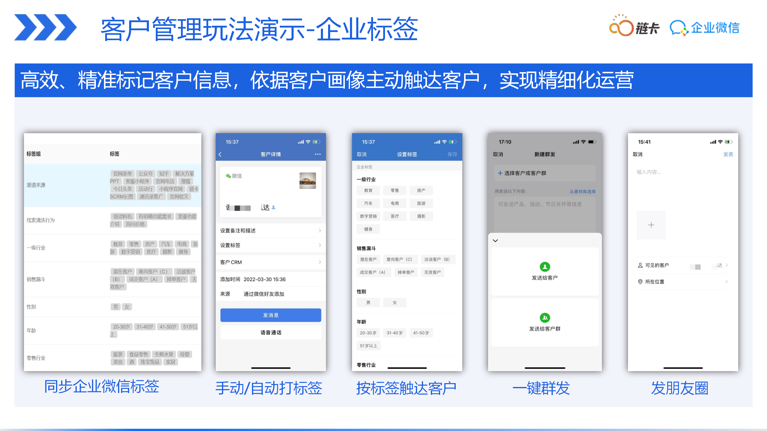 销售管理, 销售管理, CRM, 企业微信, 营销自动化