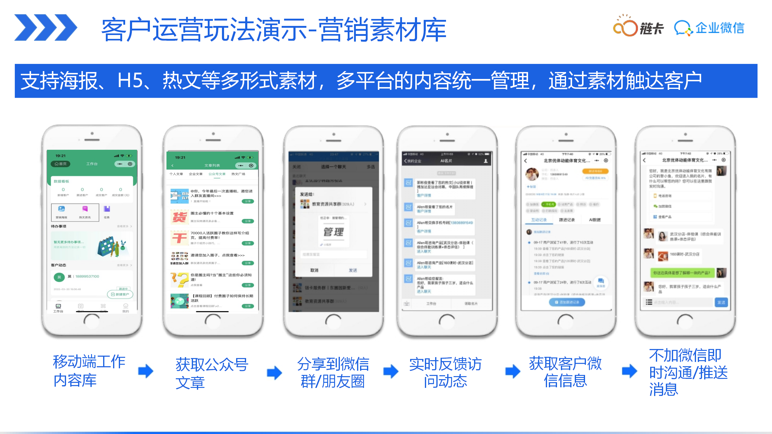 销售管理, 销售管理, CRM, 企业微信, 营销自动化