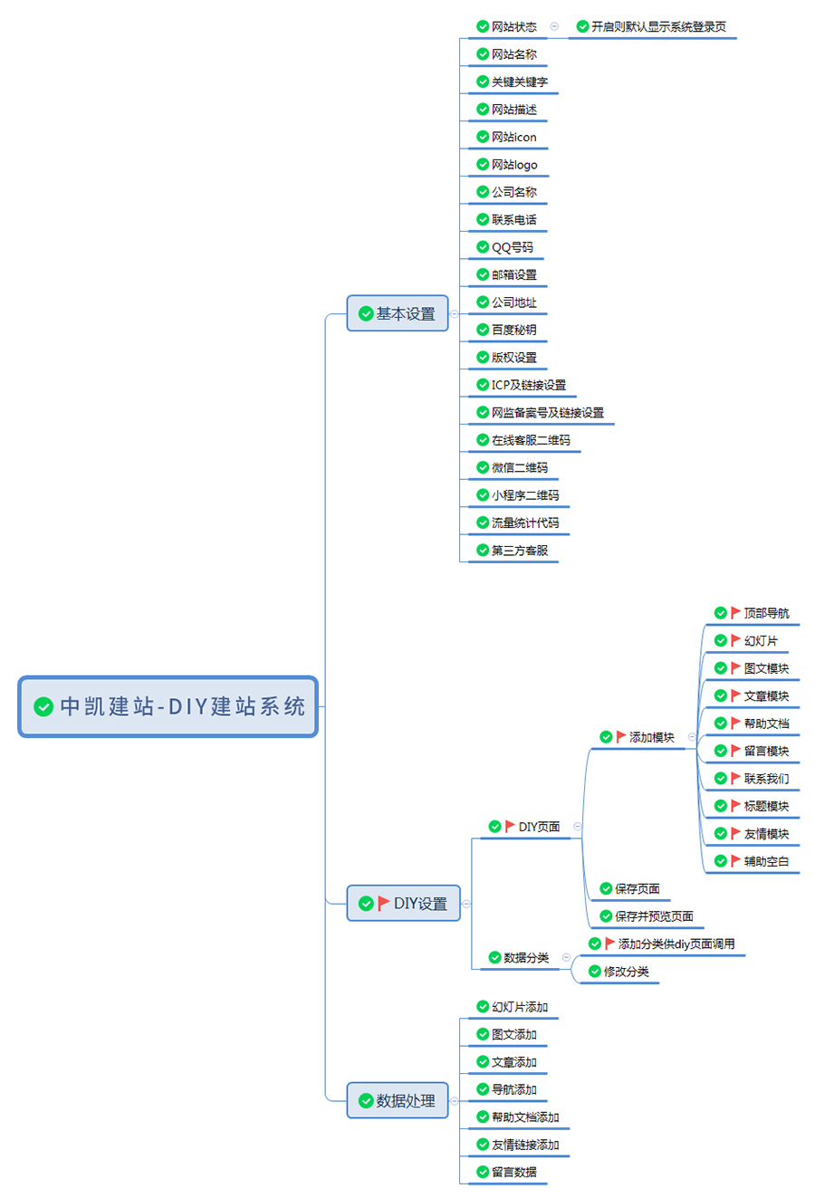 企业官网, 企业官网, 手机网站, 企业网站, 营销网站, 微信网站, H5网站