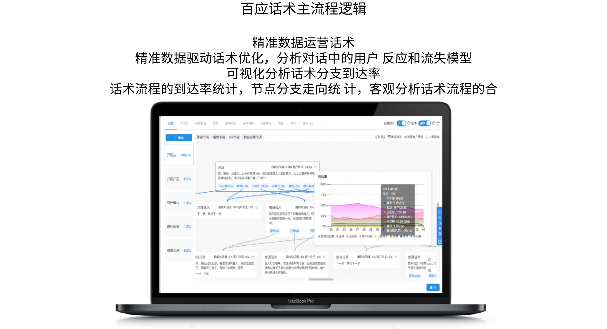 工具软件, 工具软件, 外呼机器人, 电销机器人, 电话机机器人, 百应, 语音机器人