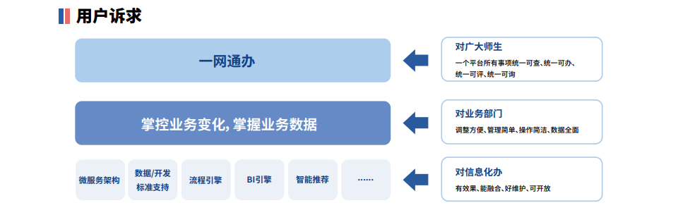 安全审计, 账号安全审计, 账号安全, 资产安全管理, 密码保护, 手机号验证, 登录保护