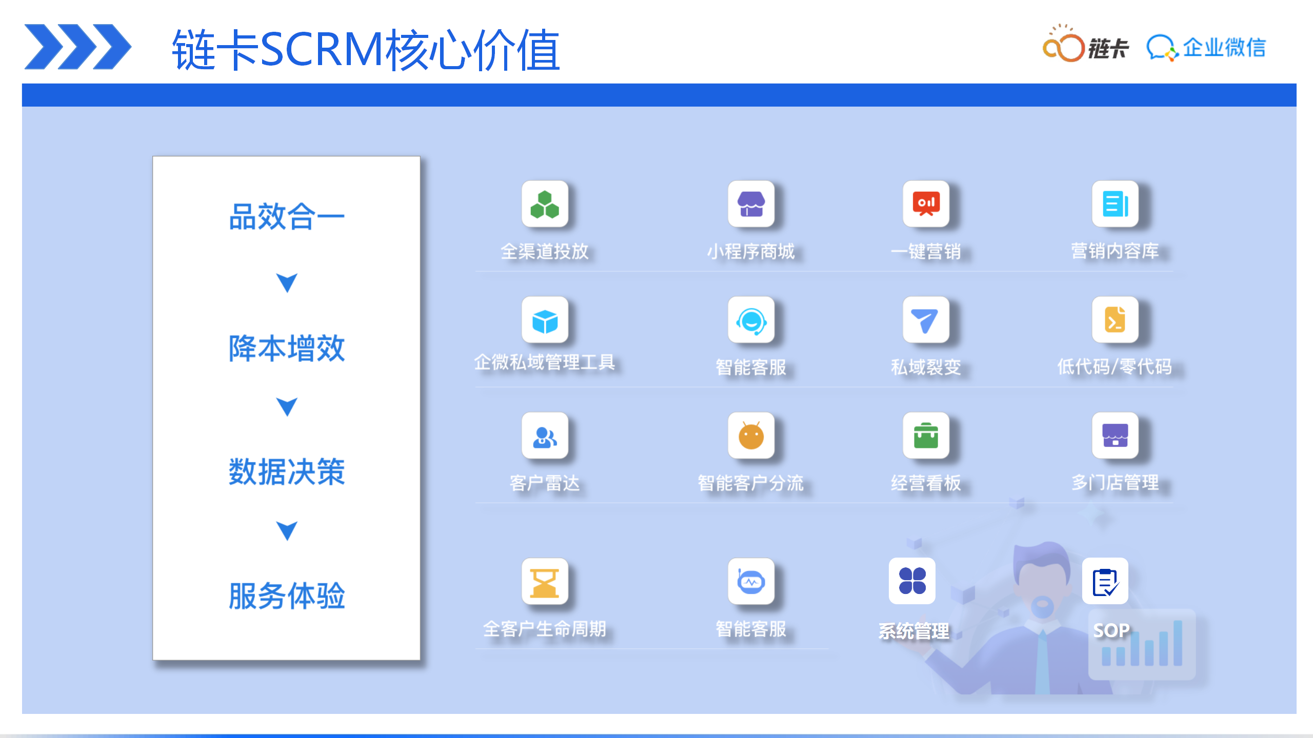 销售管理, 销售管理, CRM, 企业微信, 营销自动化