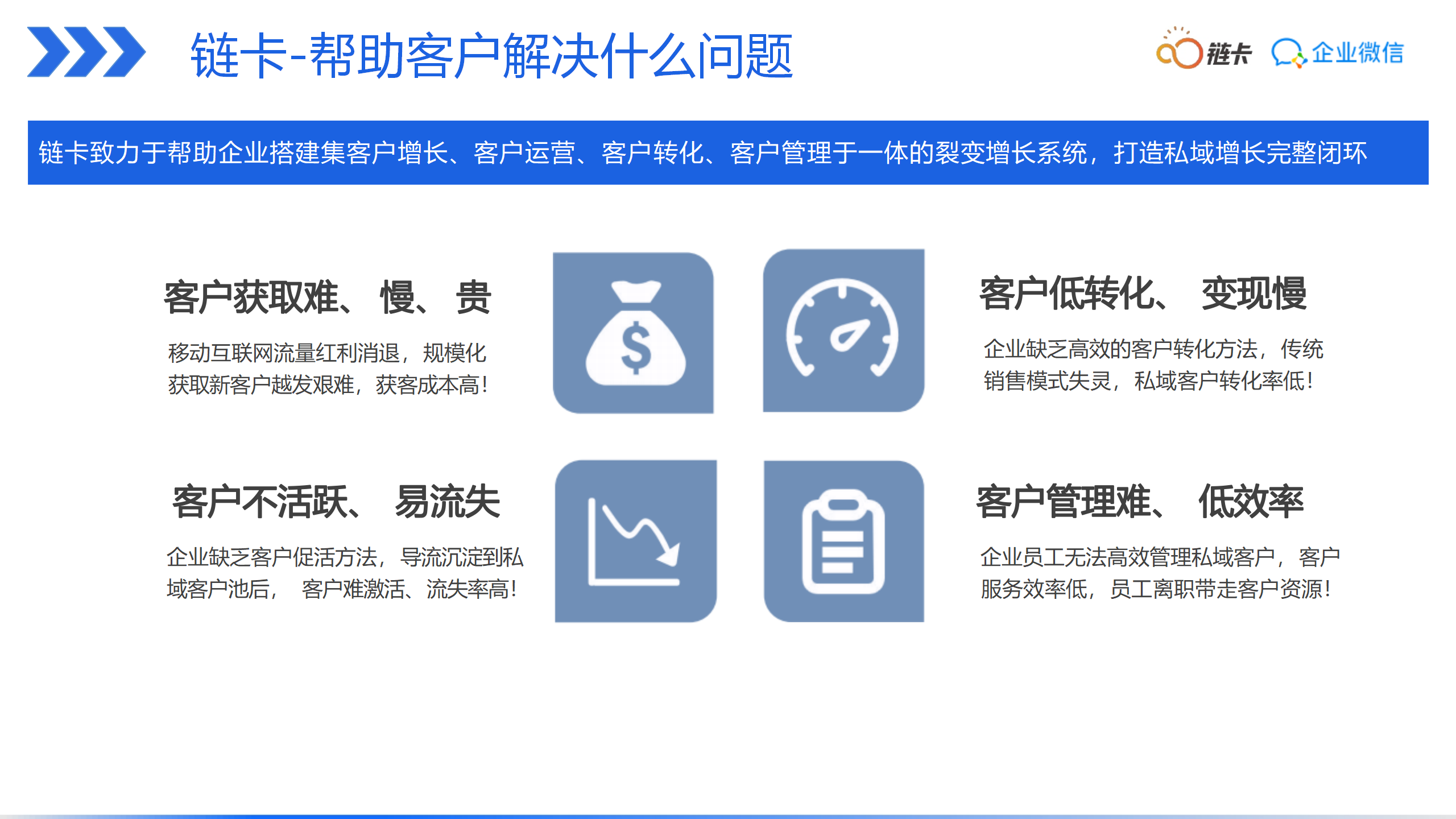 销售管理, 销售管理, CRM, 企业微信, 营销自动化