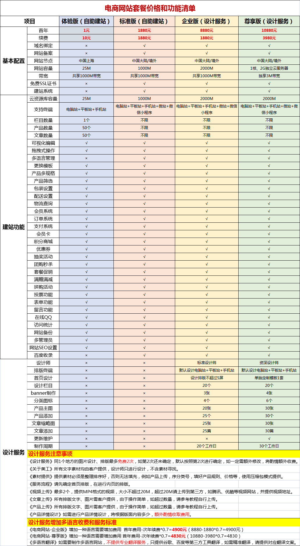 电商网站, 电商网站, B2C商城, 营销型网站, 商城网站