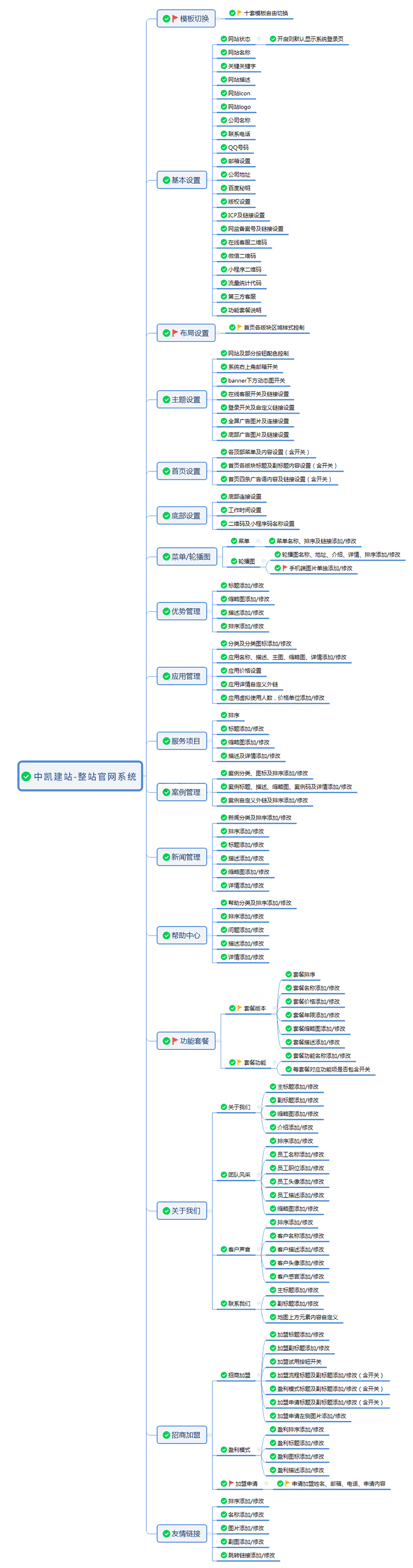 企业官网, 企业官网, 手机网站, 企业网站, 营销网站, 微信网站, H5网站