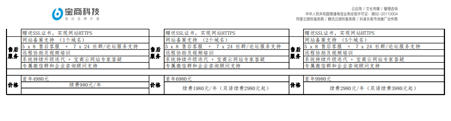 安全审计, 账号安全审计, 网站改版, 网站搬家, 网站维护