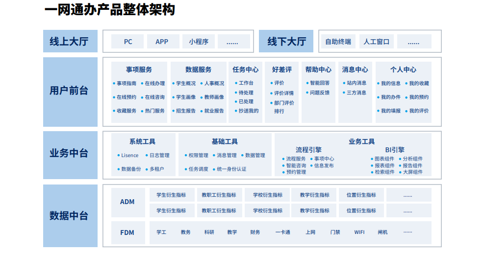 安全审计, 账号安全审计, 账号安全, 资产安全管理, 密码保护, 手机号验证, 登录保护