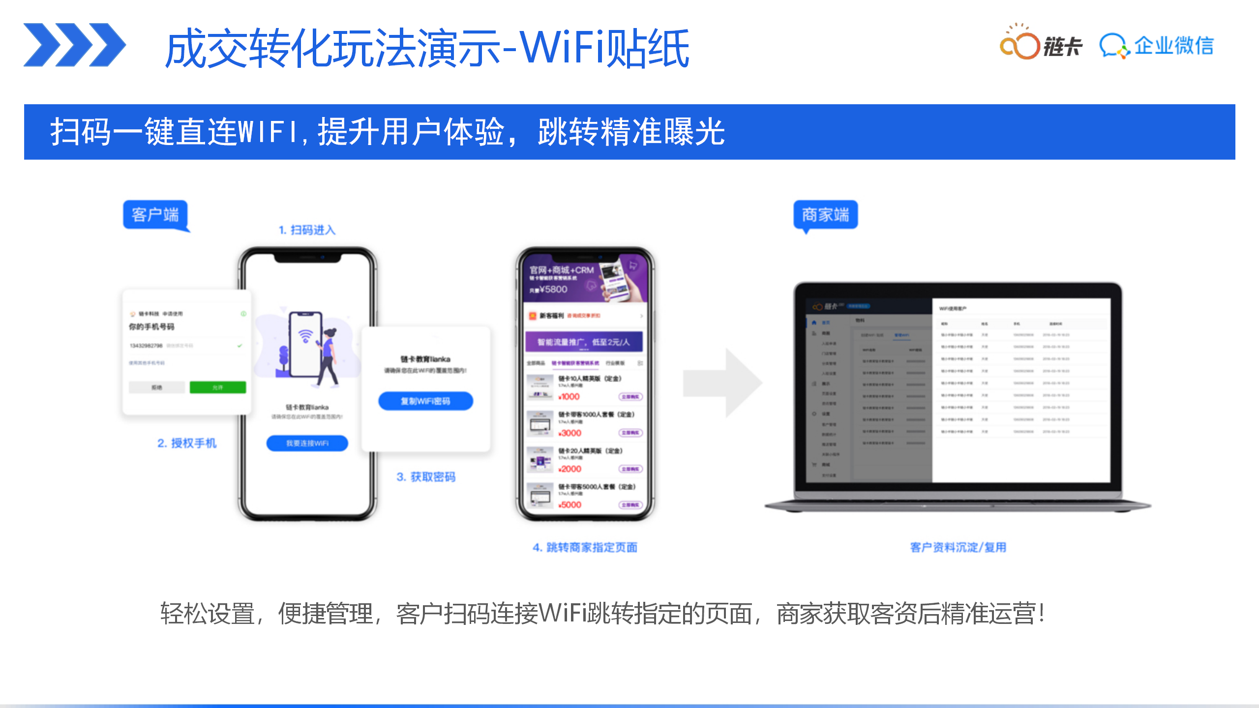 销售管理, 销售管理, CRM, 企业微信, 营销自动化