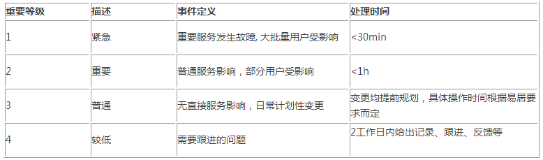 上云迁移, 上云迁移, 数据迁移, 网站迁移, 架构设计与实施, 上云方案实施, 上云应用迁移