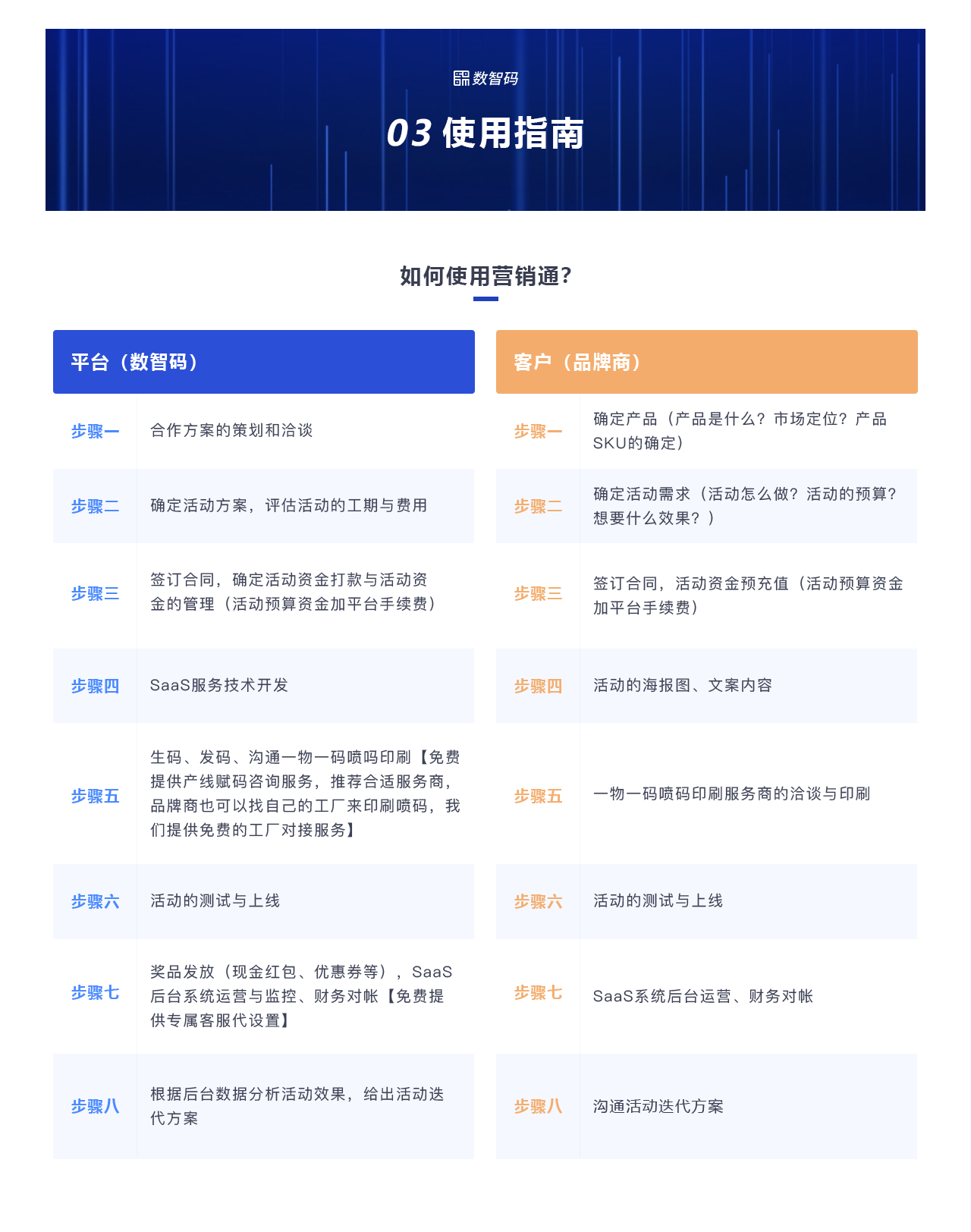 工具软件, 工具软件, 一物一码, 扫码营销, 私域, 新零售, 智慧零售