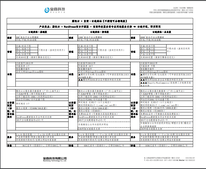 安全审计, 账号安全审计, 网站改版, 网站搬家, 网站维护