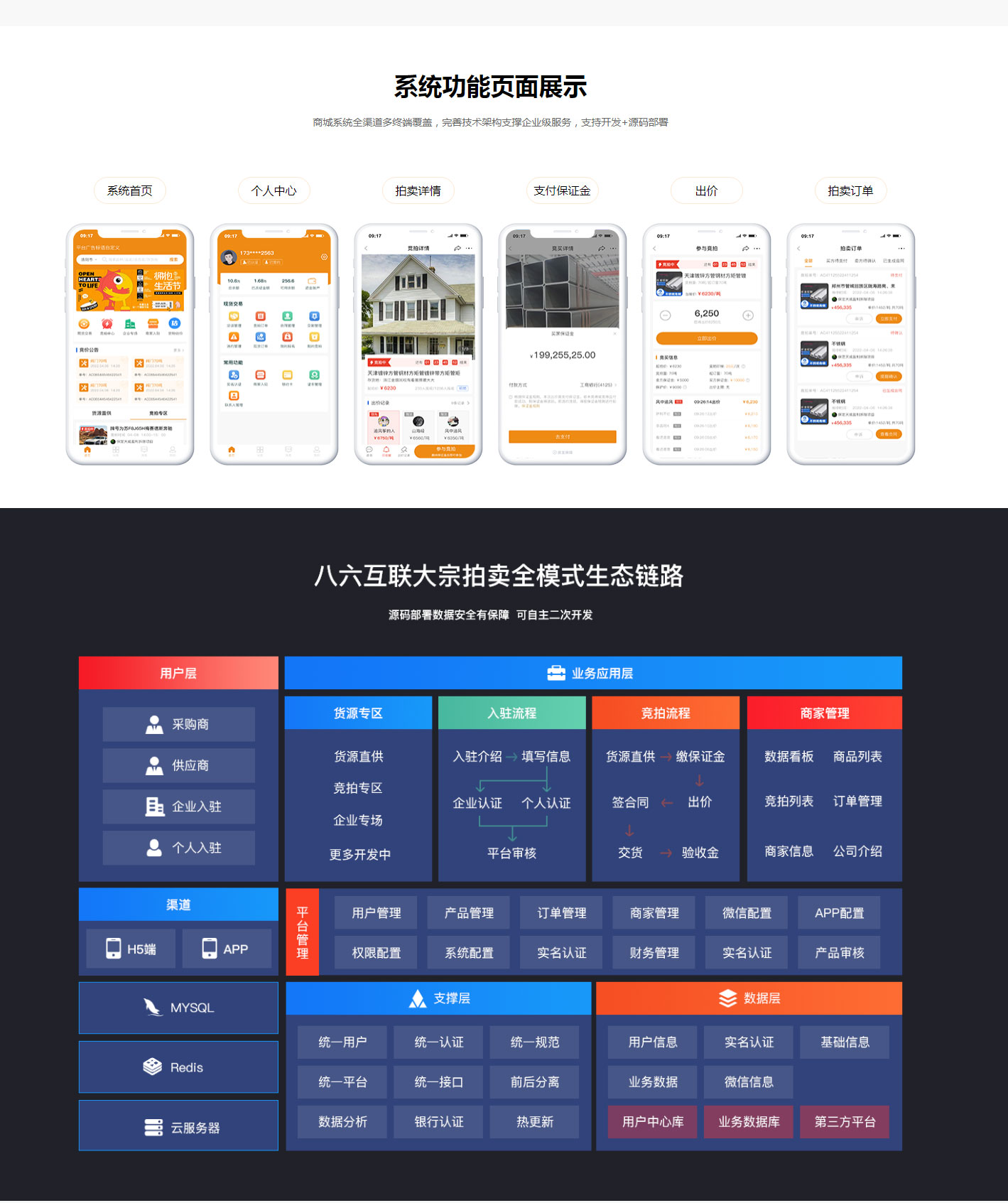 智能小程序, 小程序定制, 小程序商城, 电商零售, 拍卖系统, 竞拍系统