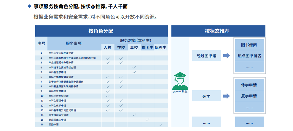 安全审计, 账号安全审计, 账号安全, 资产安全管理, 密码保护, 手机号验证, 登录保护