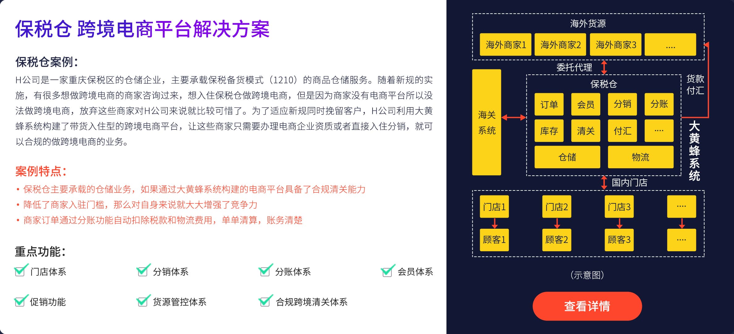 电商网站, 电商网站