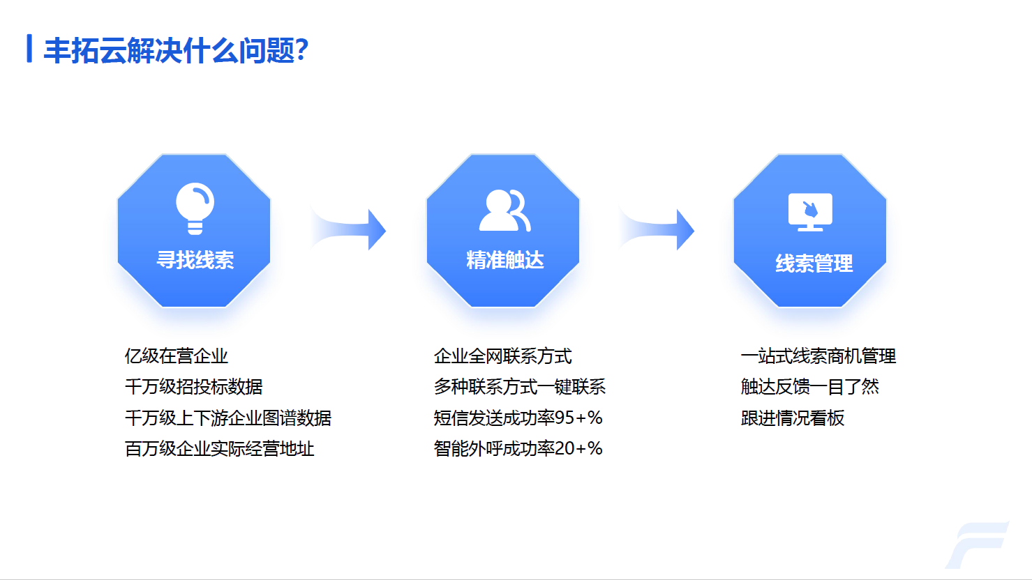 工具软件, 工具软件, 拓客, 找上下游, 招投标, B端销售, 找客户