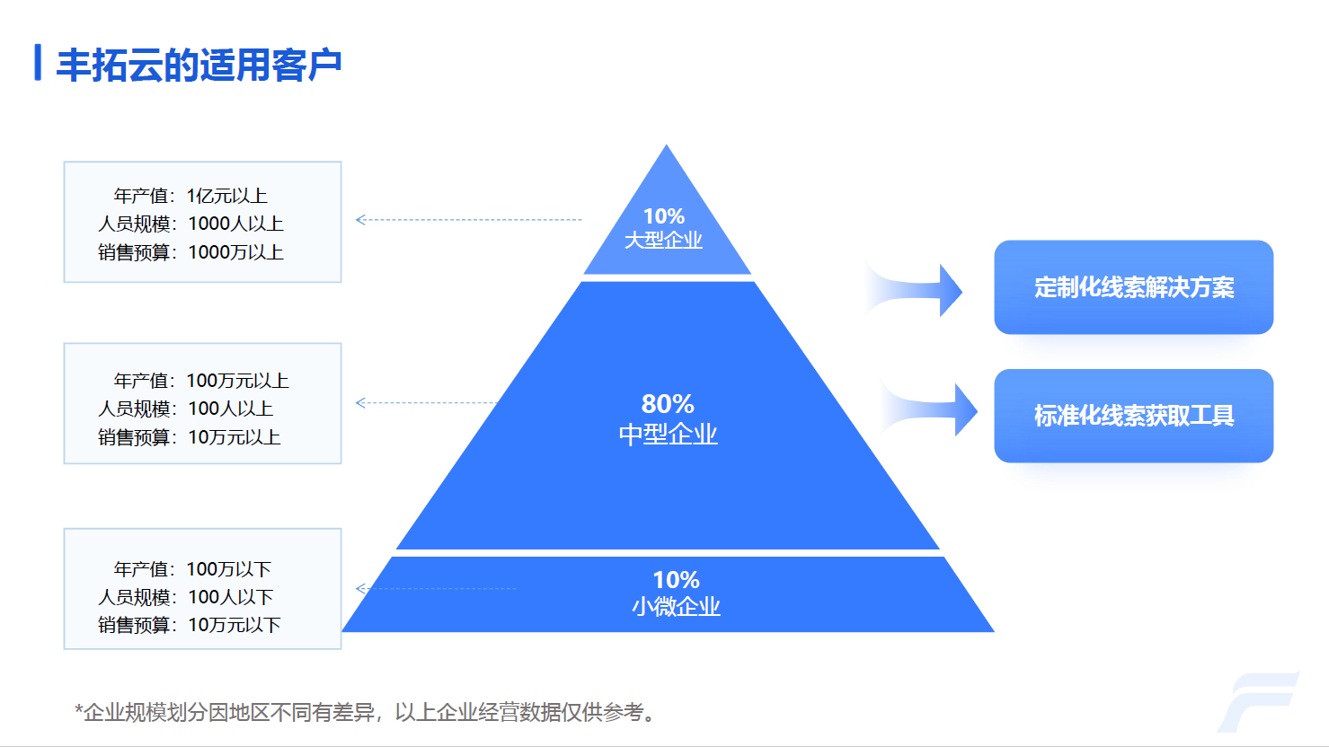 工具软件, 工具软件, 拓客, 找上下游, 招投标, B端销售, 找客户