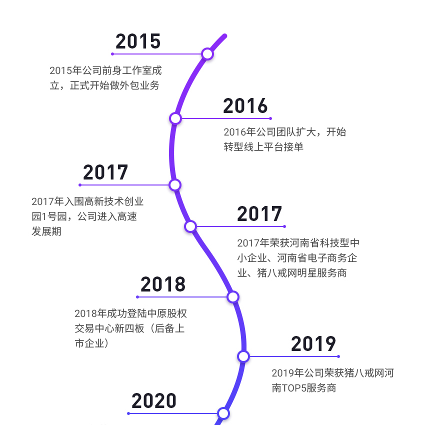 电商网站, 电商网站, B2C商城, 分销商城