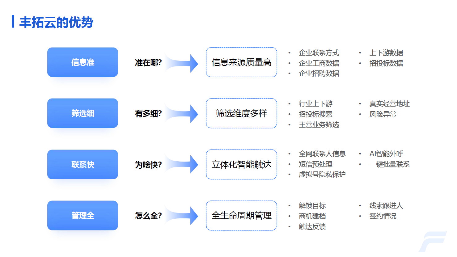 工具软件, 工具软件, 拓客, 找上下游, 招投标, B端销售, 找客户